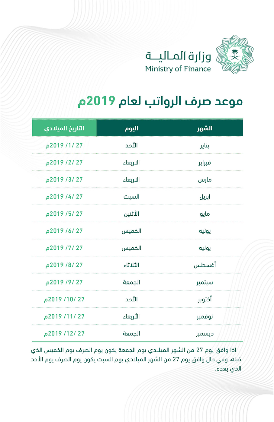 تنزل العلاوة السنوية متى العلاوة السنوية